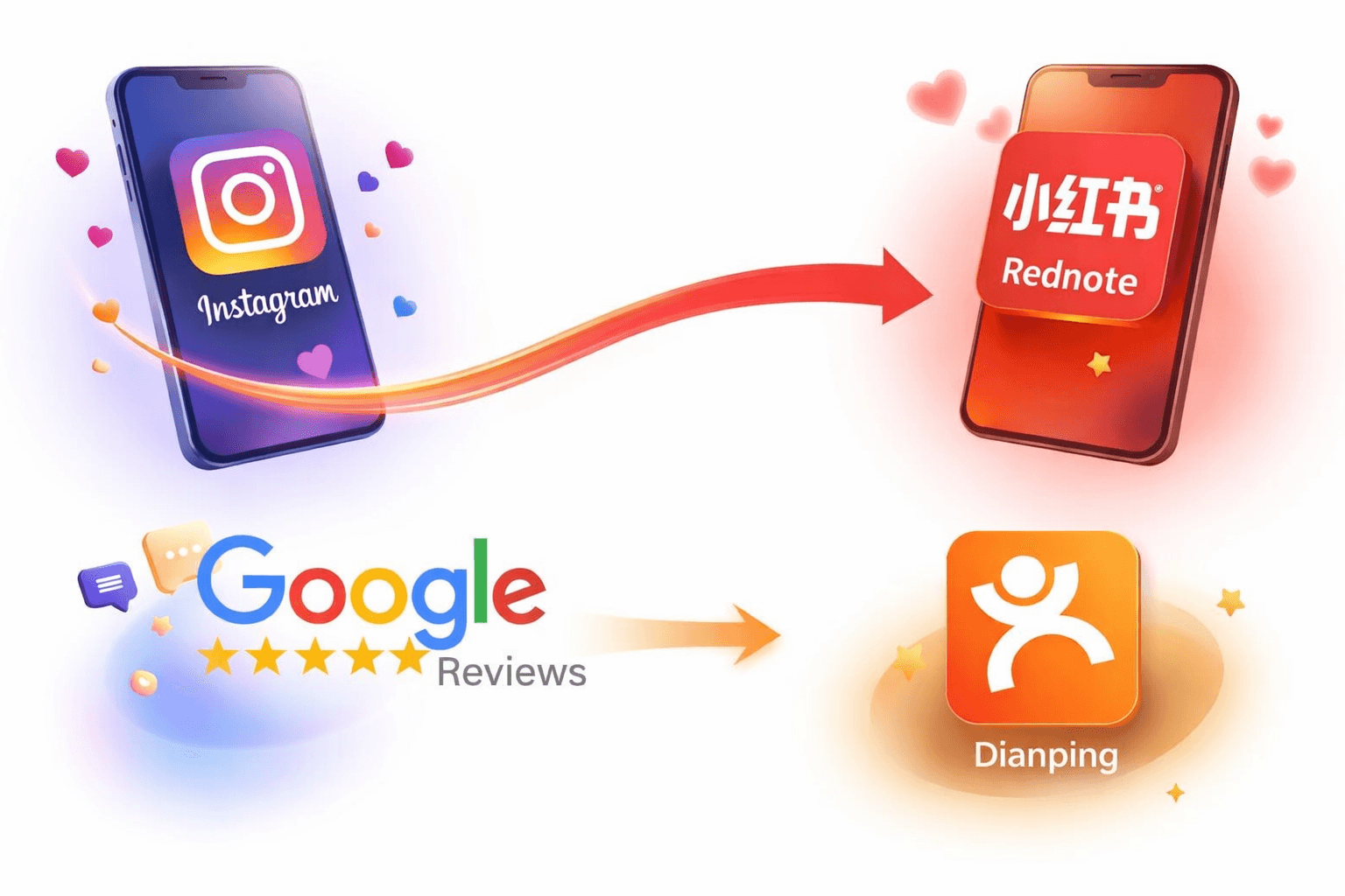 Instagram to RedNote banner